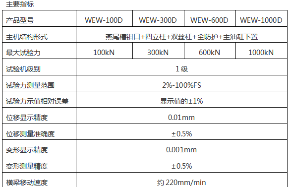 WEW-1000D(B、C)/100噸/1000 Kn微機(jī)屏顯式液壓萬能試驗(yàn)機(jī)