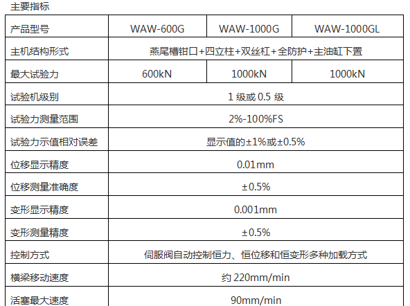 WEW-2000D(B、C)/200噸/2000Kn微機屏顯式液壓萬能試驗機