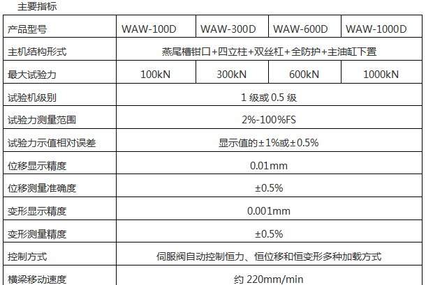 WAW-300D(B、C)/30噸/300 Kn微機(jī)控制電液伺服液壓萬(wàn)能試驗(yàn)機(jī)
