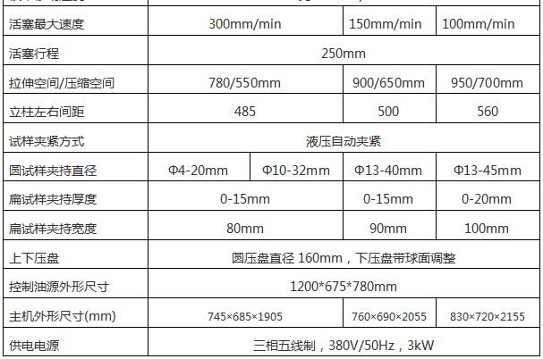 WAW-300D(B、C)/30噸/300 Kn微機(jī)控制電液伺服液壓萬(wàn)能試驗(yàn)機(jī)